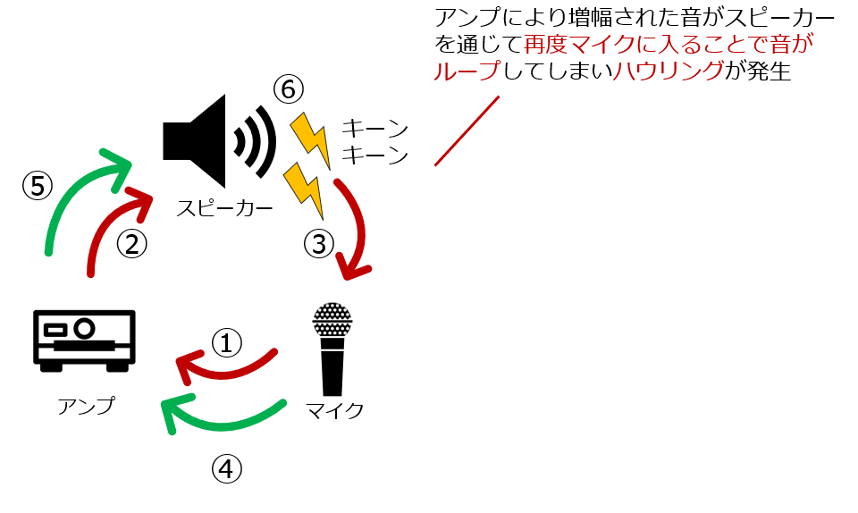 映像配信中のハウリング対処について 導入事例集