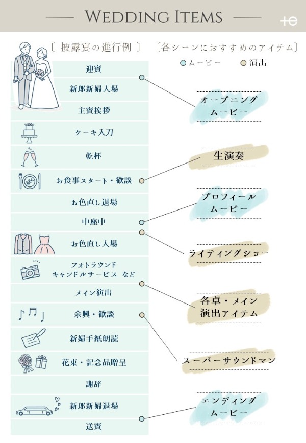 披露宴の進行例と演出例